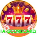 india scorecard Gold v4.2.5